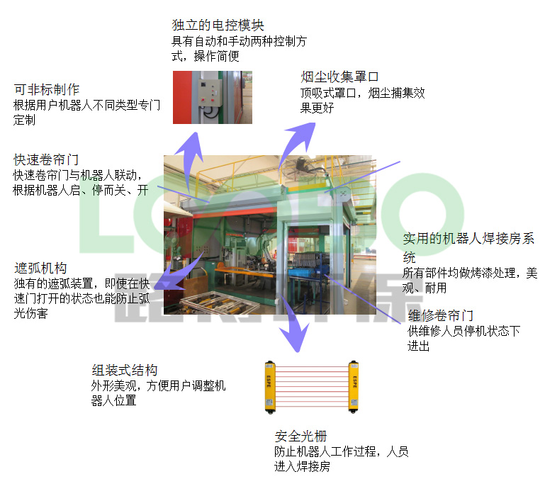 機器人焊接房系統.jpg 機器人焊接房系統.jpg